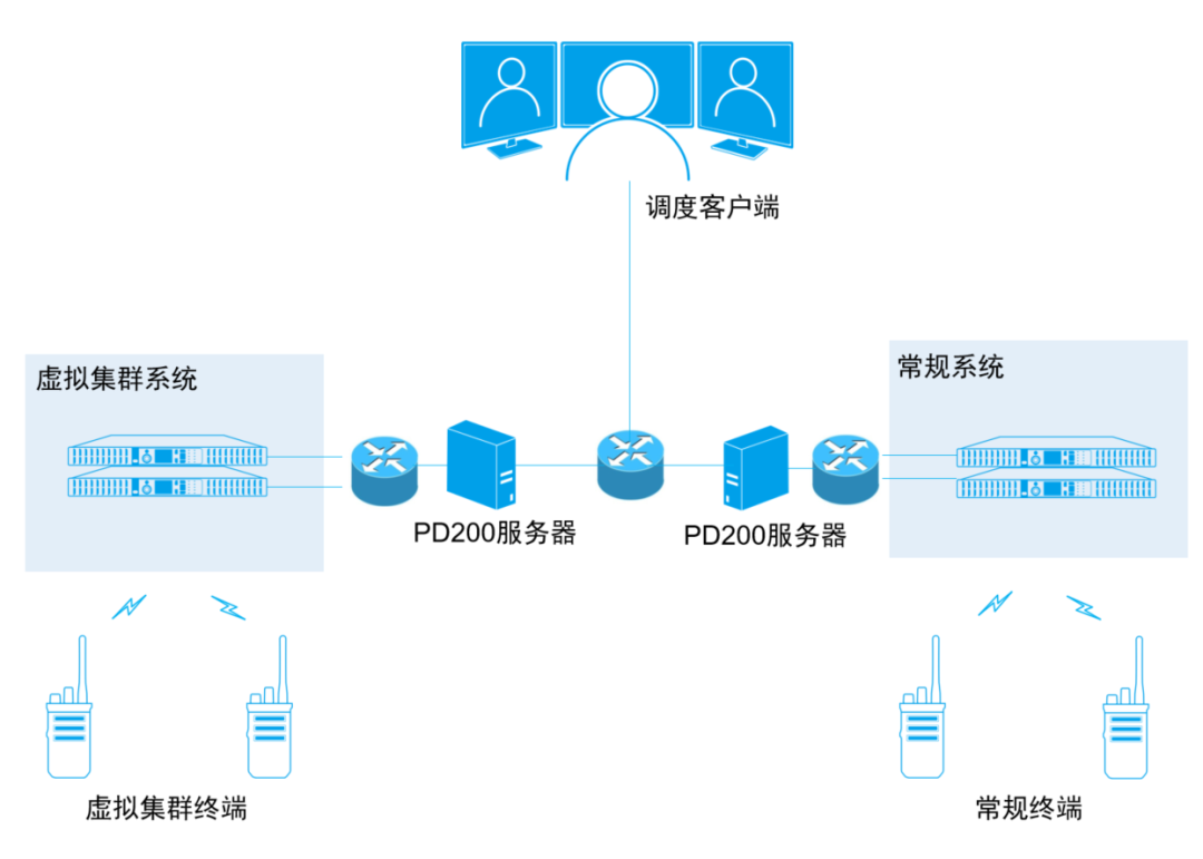 中興高達(dá)對(duì)講機(jī)